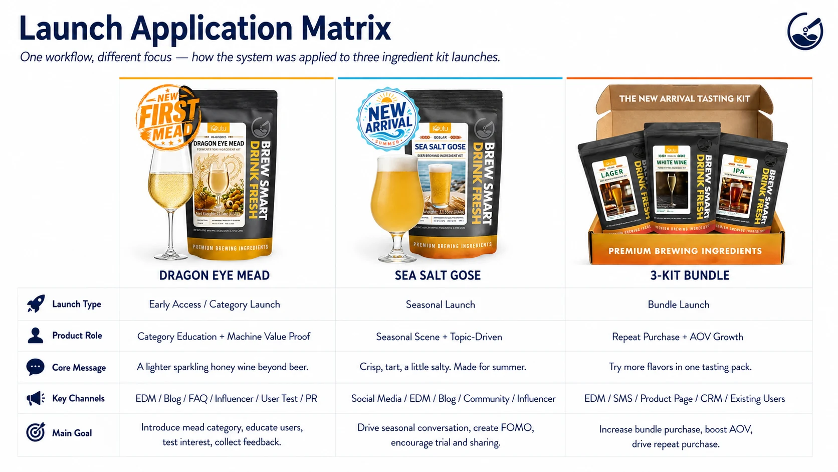 Launch Application Matrix visual