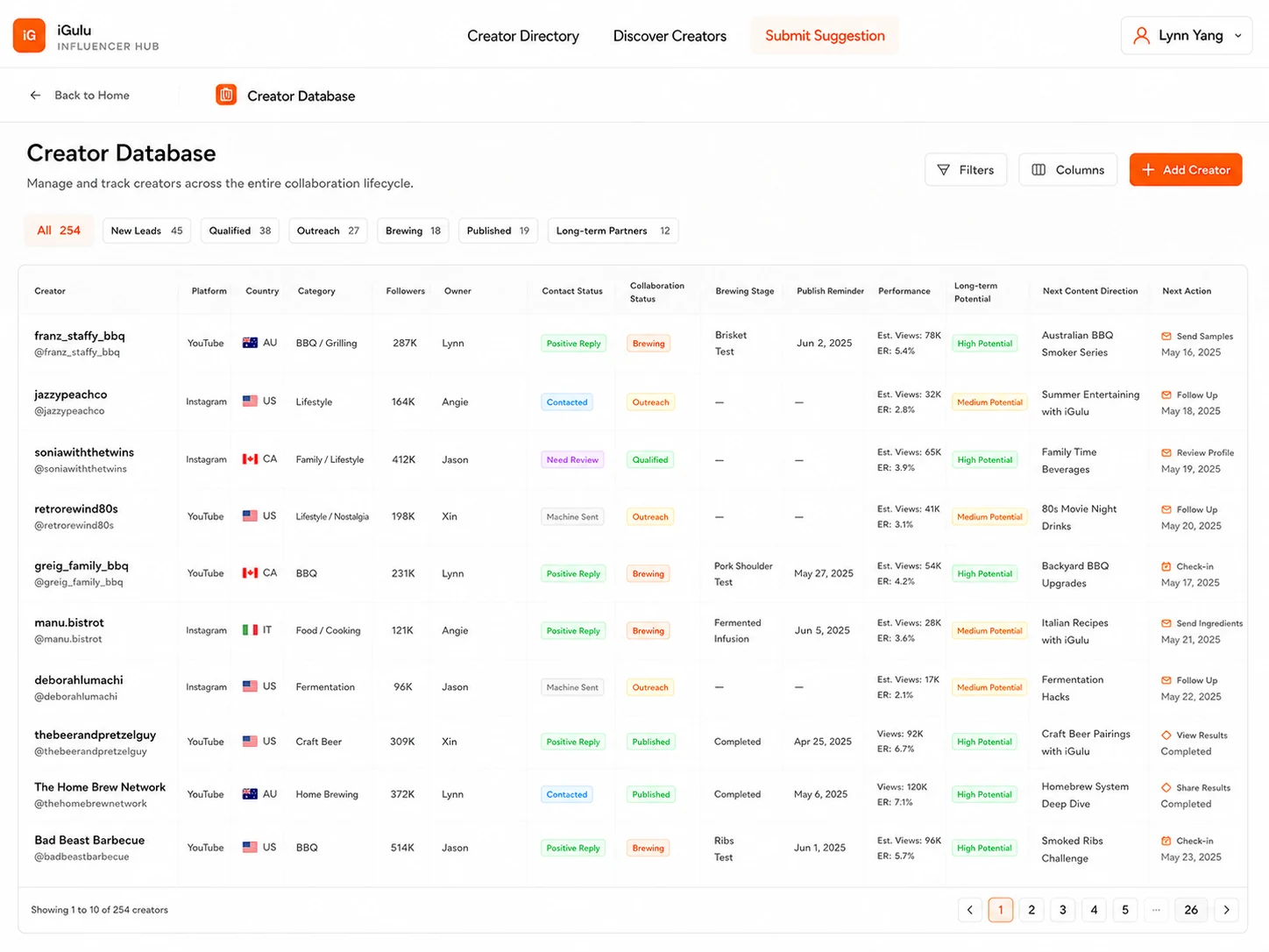 Creator Database
