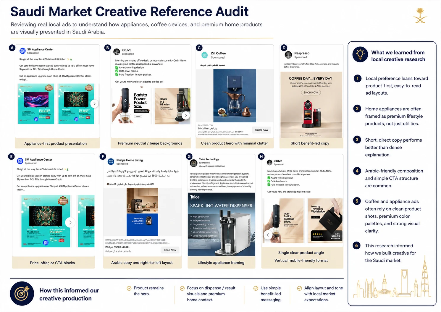 Saudi Creative Reference Audit