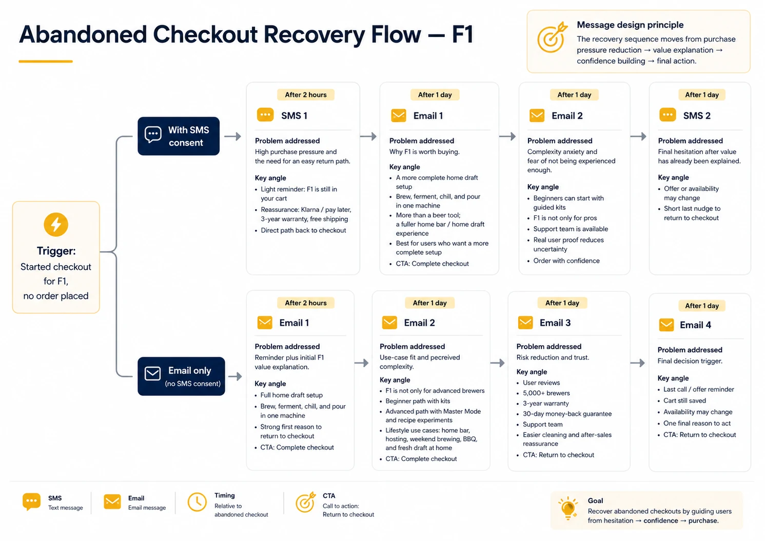 Lifecycle system visual 2