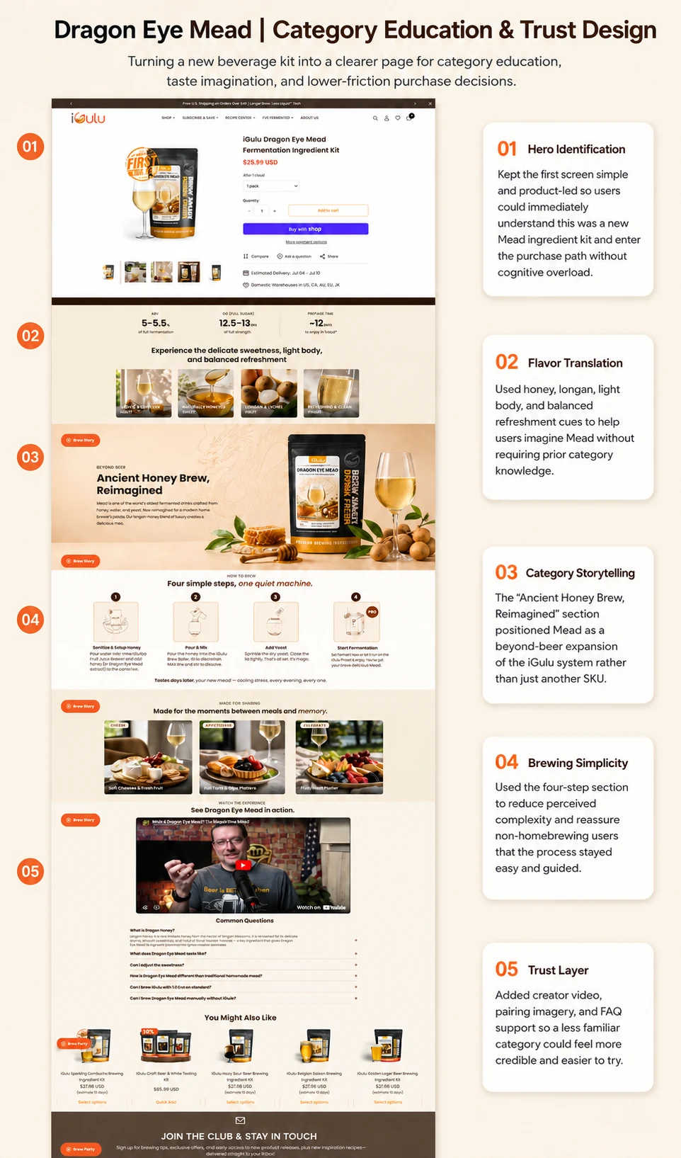 Dragon Eye Mead | Category Education & Trust Design
