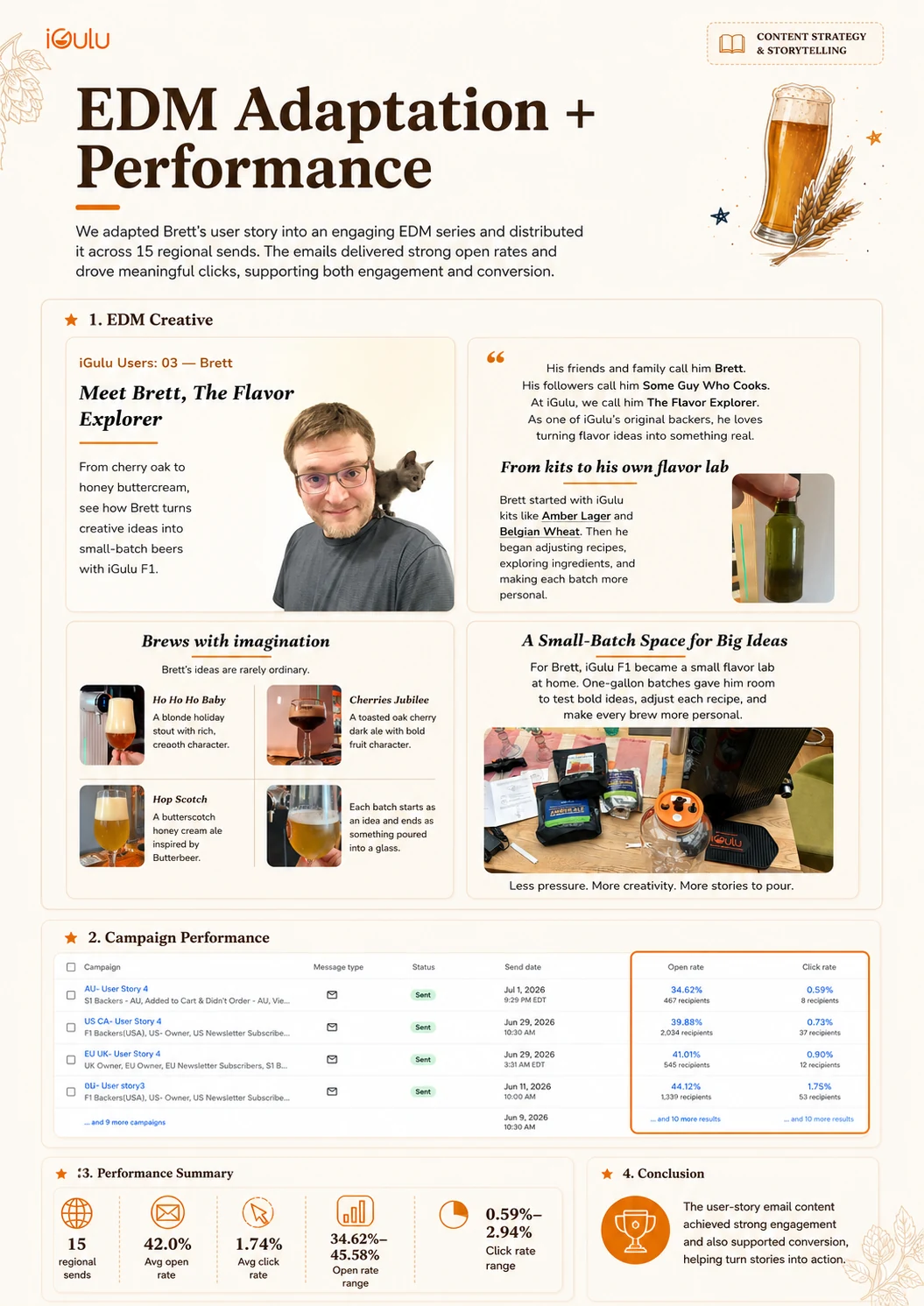 Content community visual 3