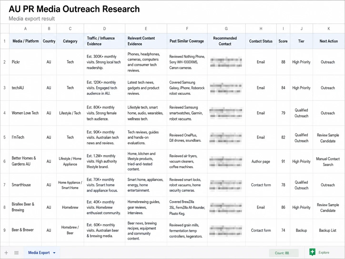 Qualified media output table