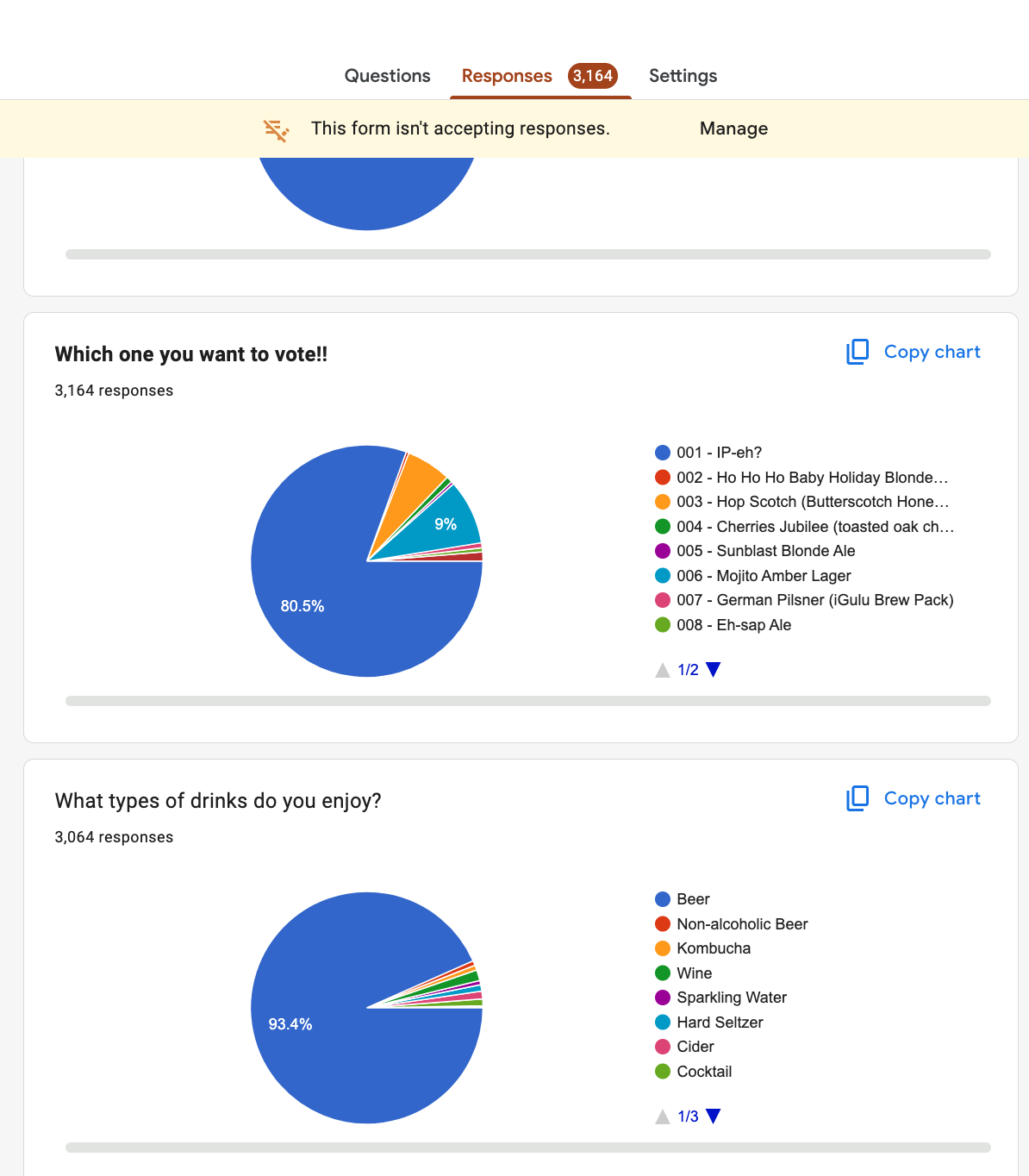 Edition 1 Brew Challenge response data
